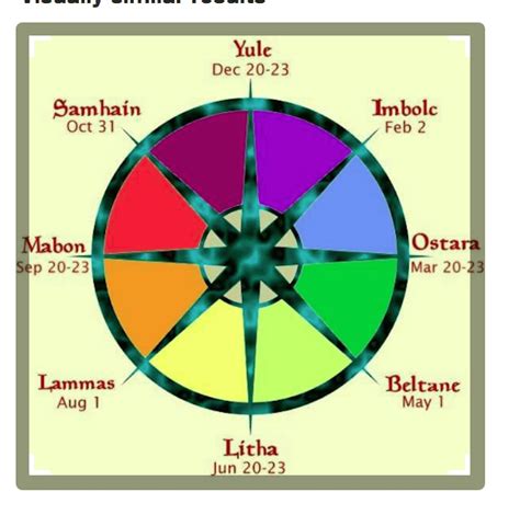 Pagan calendsr wheel